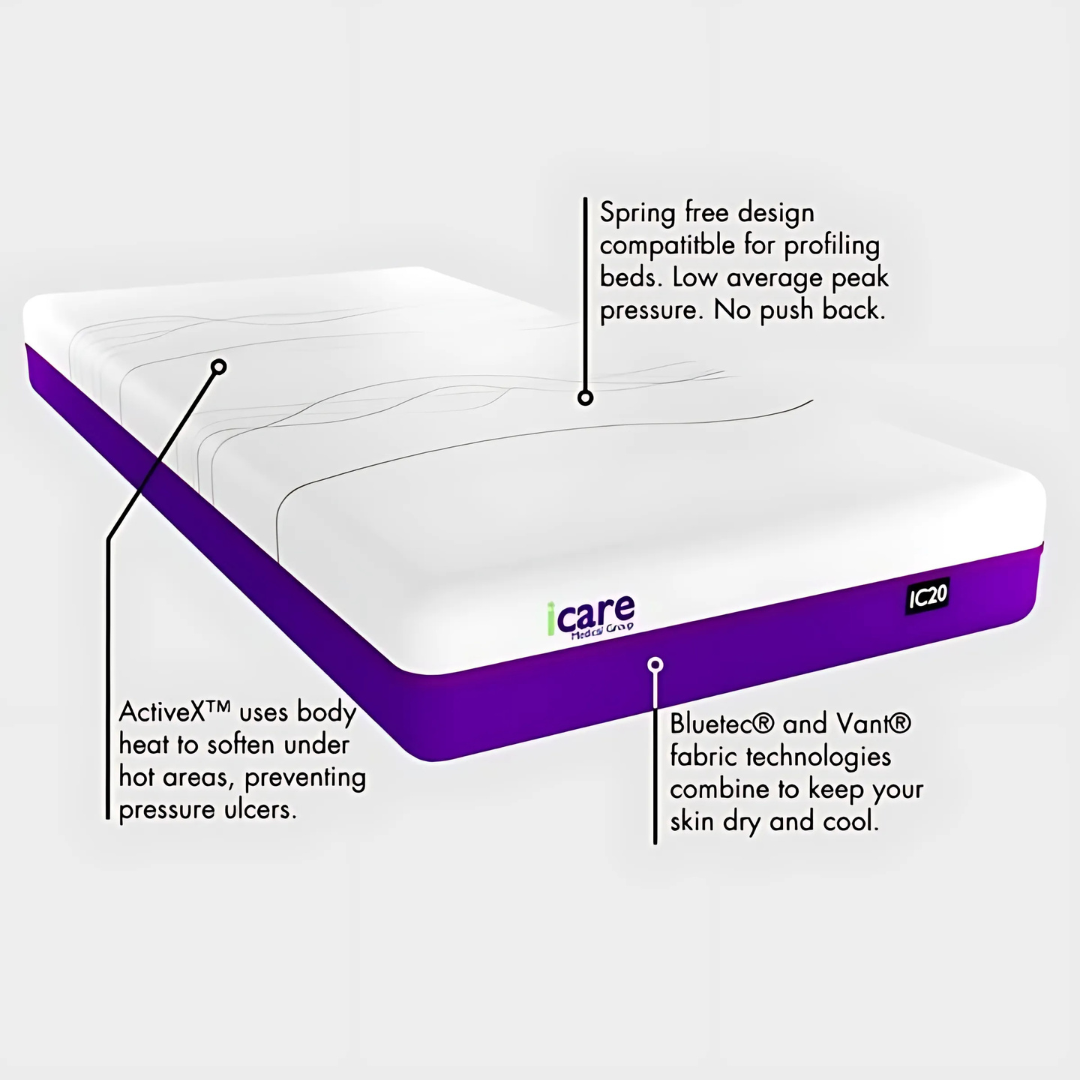 Icare ActiveX IC20 Mattress with 200mm depth, waterproof cover, and pressure care foam – ideal for aged care, disability, and clinical support.