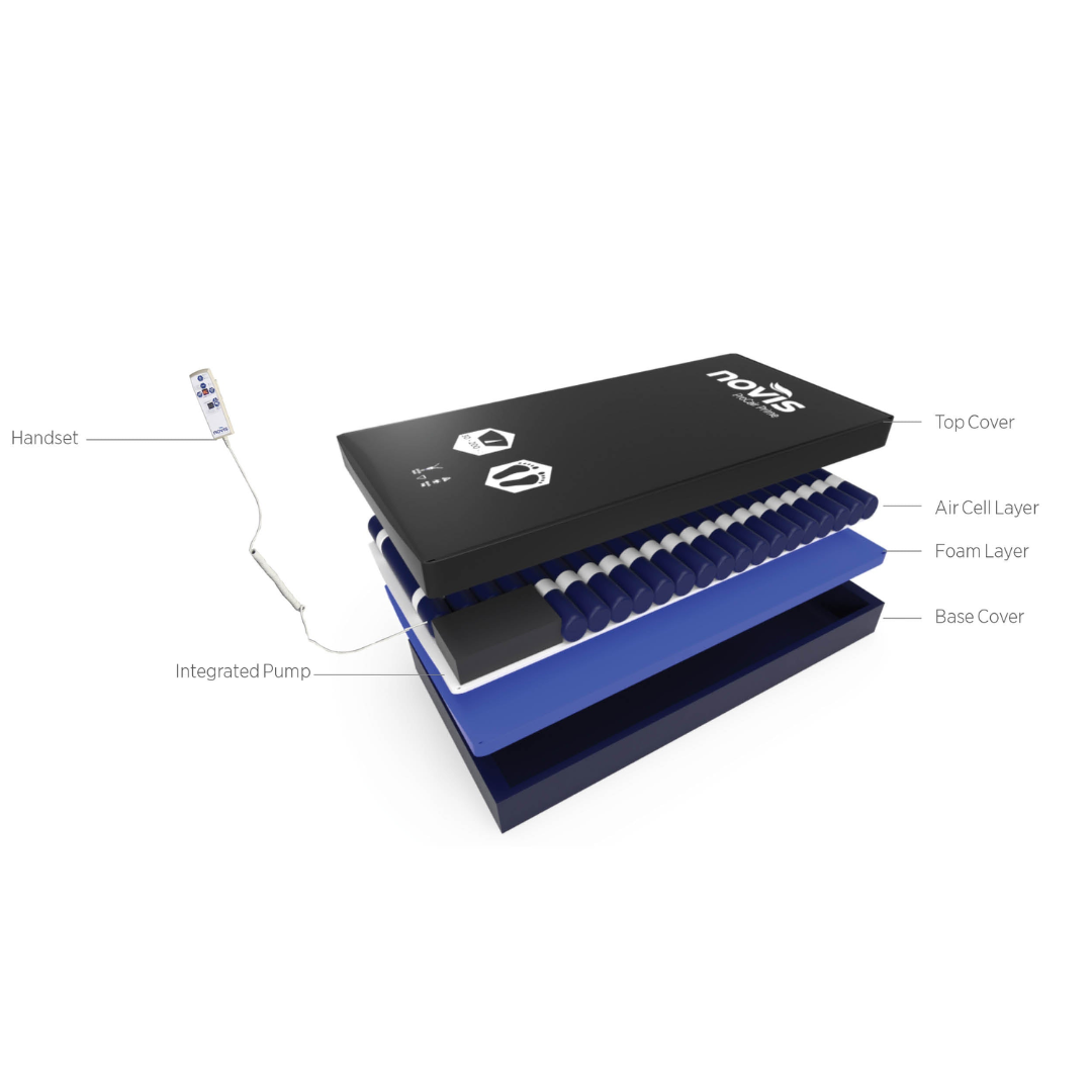 ProCair Prime Mattress Replacement System – Intelligent alternating pressure mattress for high-risk pressure care