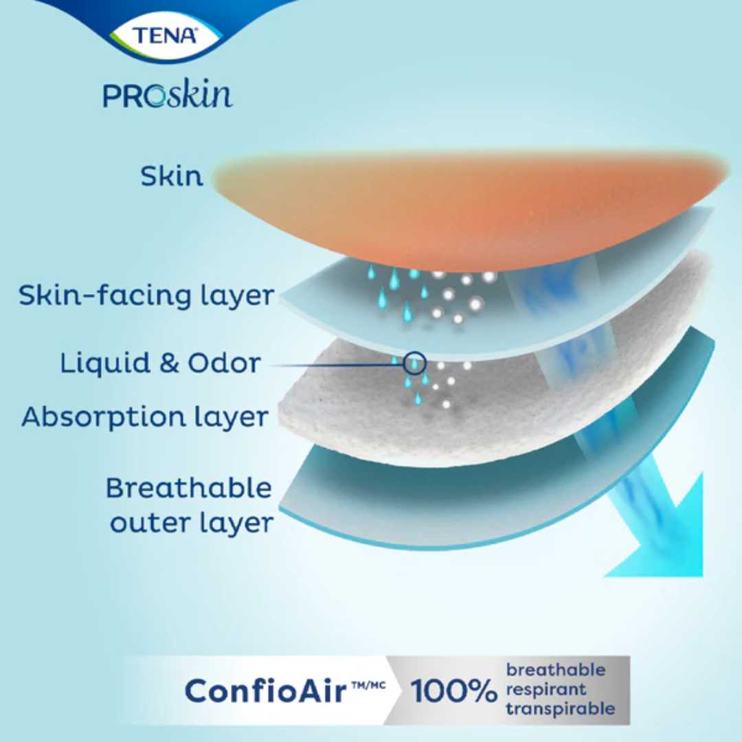 TENA Pants ProSkin Maxi Medium disposable incontinence underwear for 80–110cm waist, featuring breathable fabric and high absorbency for day or night protection.