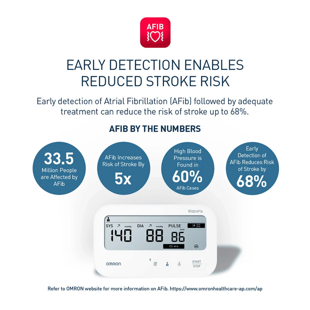 Omron Sphyg Hem7193Fl Bluetooth blood pressure monitor with cuff, designed for accurate readings and easy tracking in home and aged care settings.