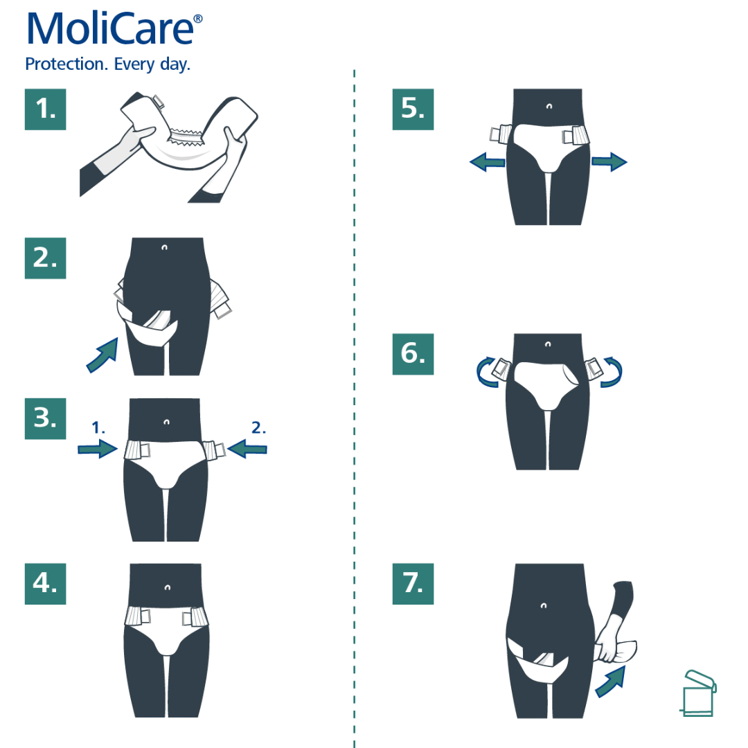 A 7-step visual infographic demonstrating how to properly apply and secure MoliCare Premium Elastic adult diapers.