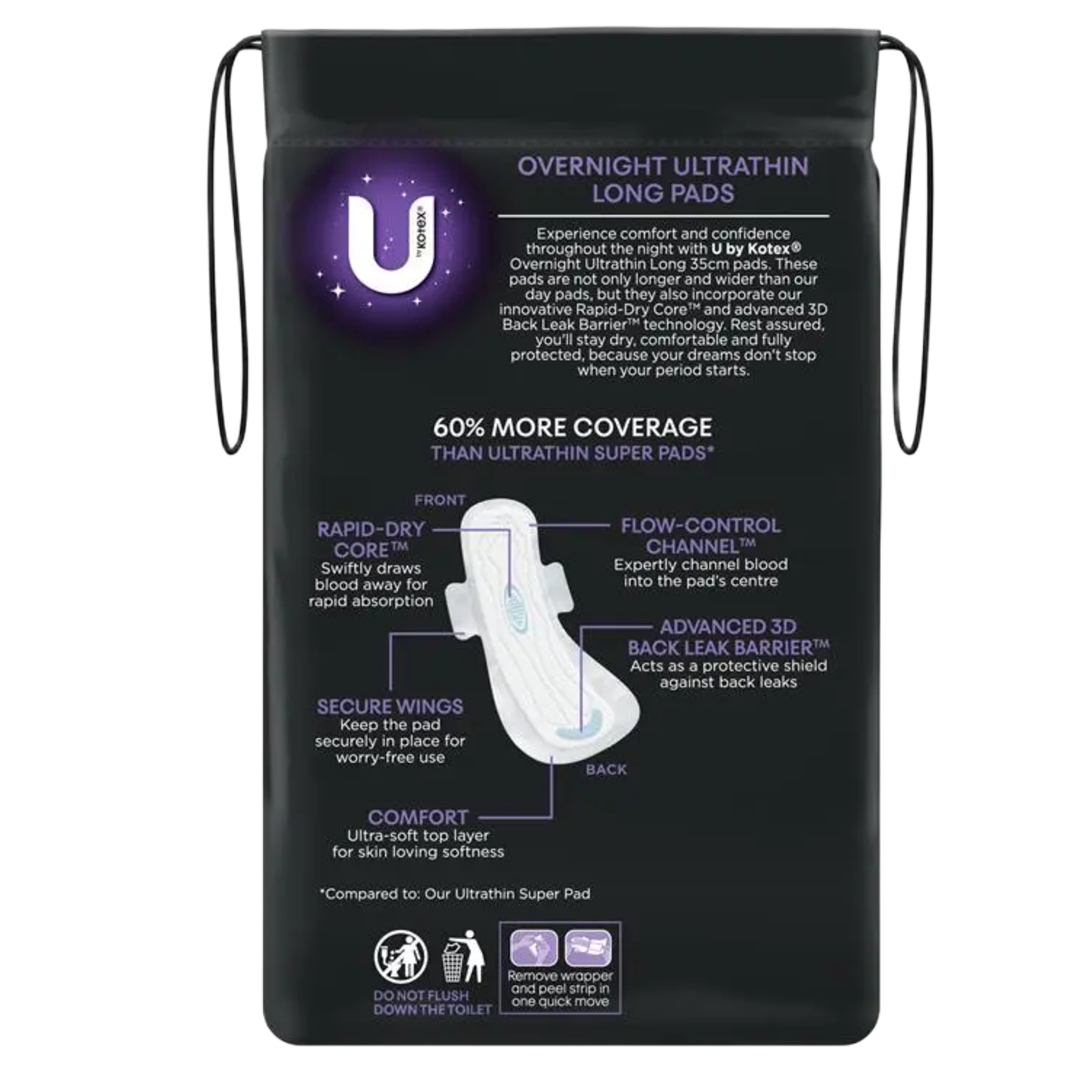 Back of the U by Kotex package detailing product features like the Rapid-Dry Core, 3D Back Leak Barrier, and Flow-Control Channel.